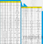 اطلاعات توصیفی تقسیمات کشوری استان فارس