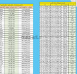 بیشترین اطلاعات ممکن از استان فارس