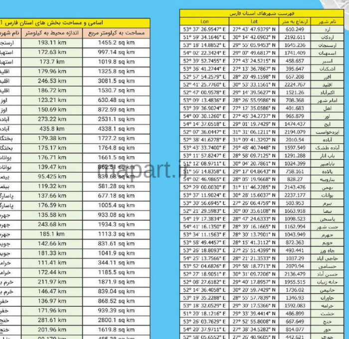 بیشترین اطلاعات ممکن از استان فارس